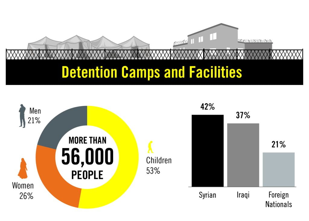 Info graphic with an estimated breakdown of the approximately 56,000 people in the detention camps and facilities as of 2023
